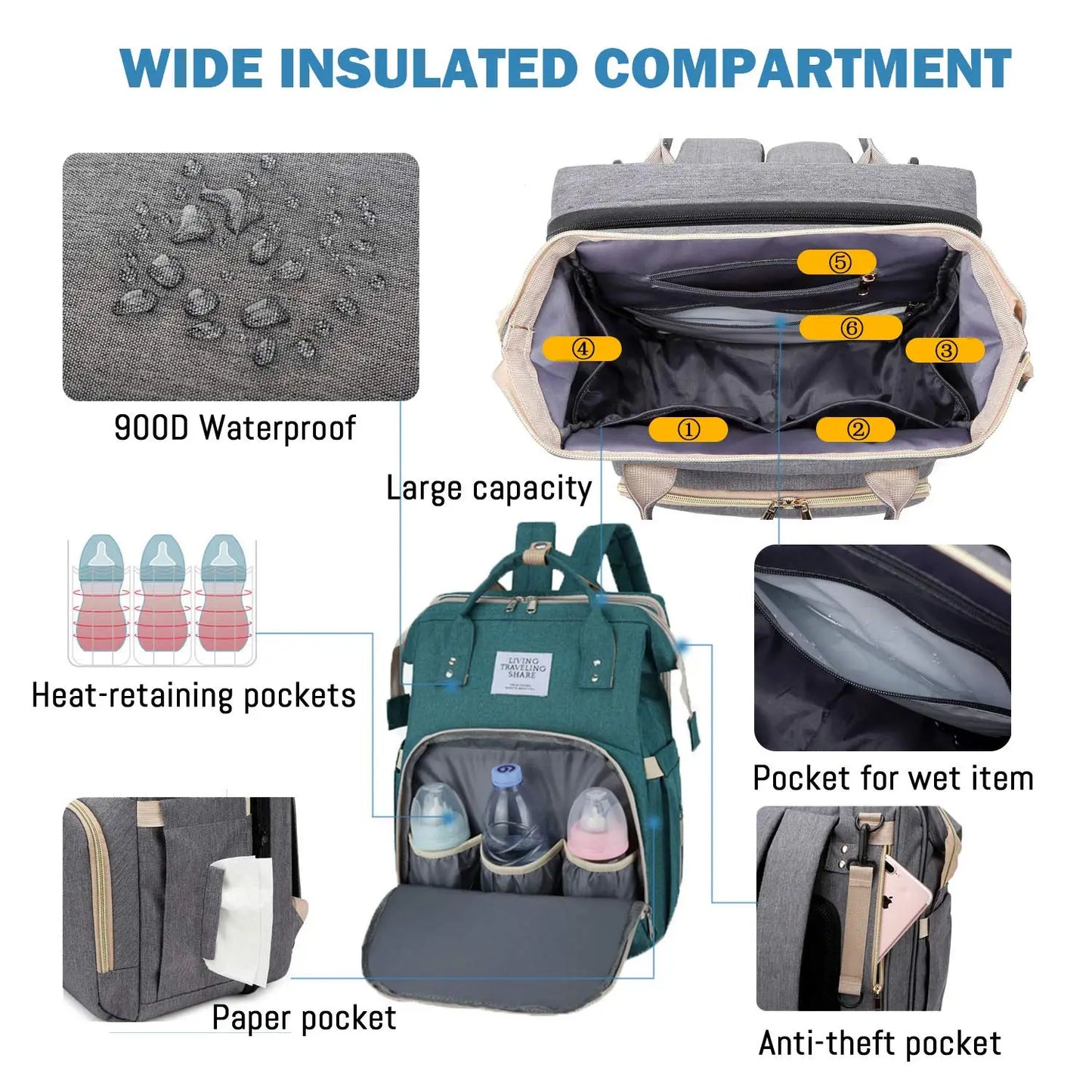 3 In 1 Wickeltasche
